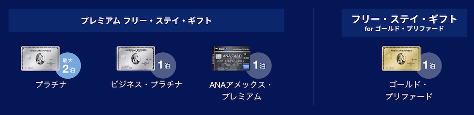 獲得できるフリーステイギフトの数