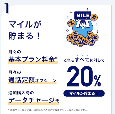 ANAモバイルは「マイルが貯まる」