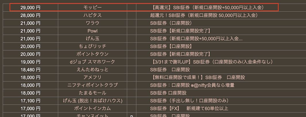 どこ得「SBI証券」検索結果