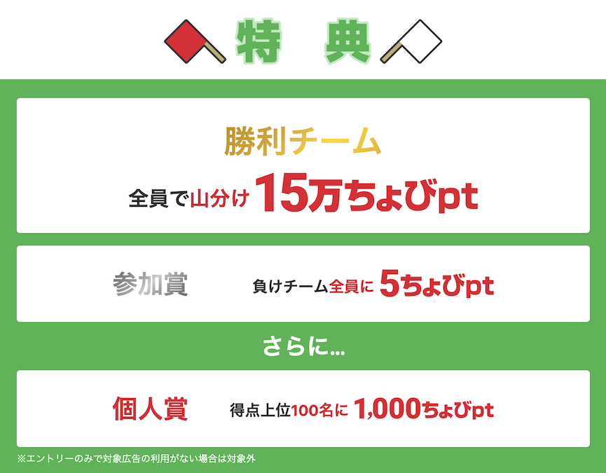 ちょびリッチ「ポイ活運動会」キャンペーン：特典
