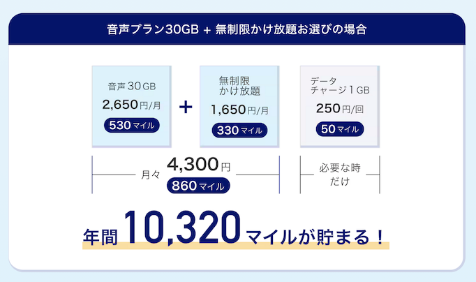 ANAモバイルの「料金プランシミュレーション」