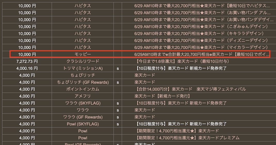 どこ得での検索結果「楽天カード」