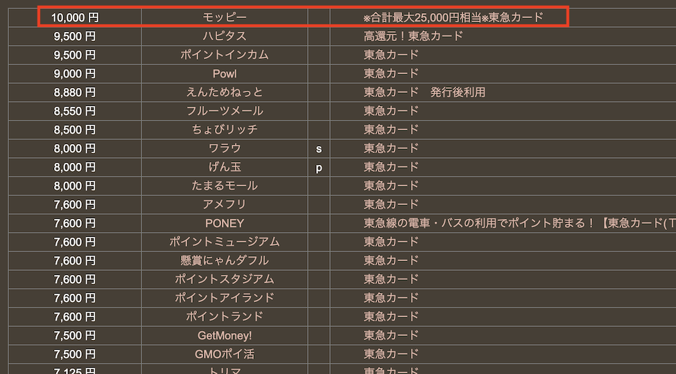 どこ得「東急カード」検索結果