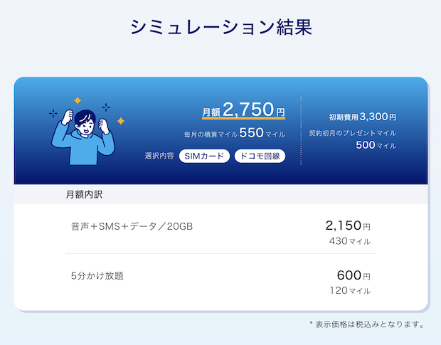 ANAモバイルのシミュション結果（20GB＋5分かけ放題）