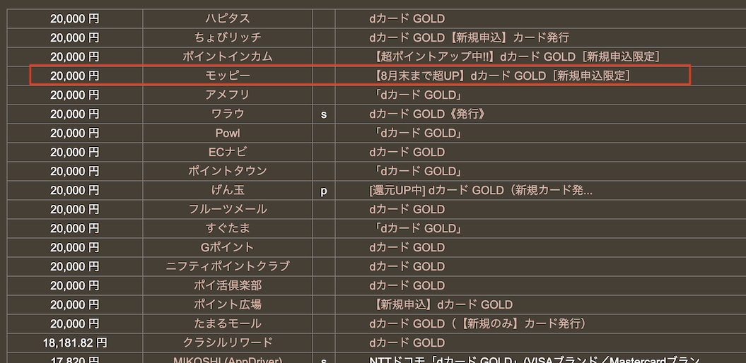 どこ得の検索結果「dカードGOLD」