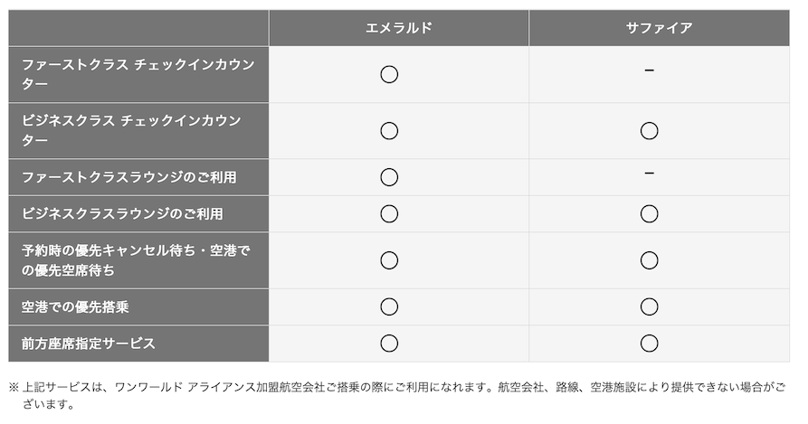 ワンワールドエリートステータスの特典