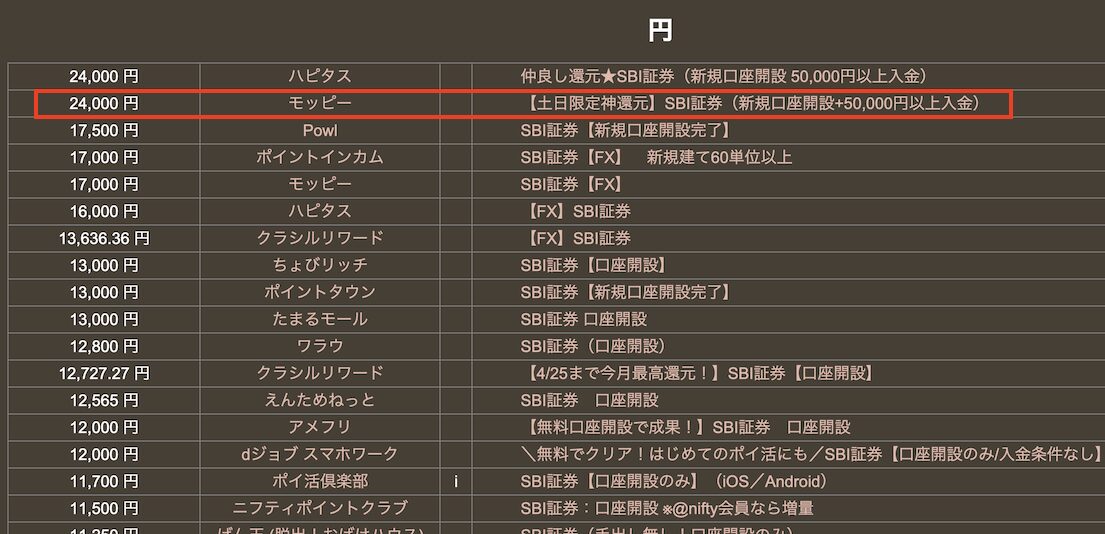 どこ得「SBI証券」検索結果