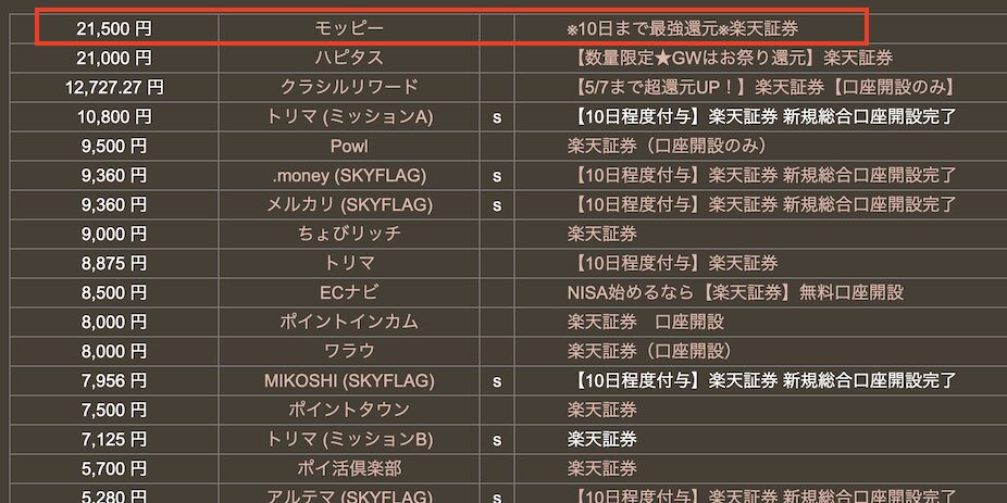 どこ得「楽天証券」
