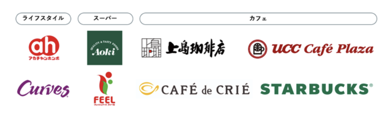 三菱UFJカードのポイント還元率:2026年6月追加の新ブランド