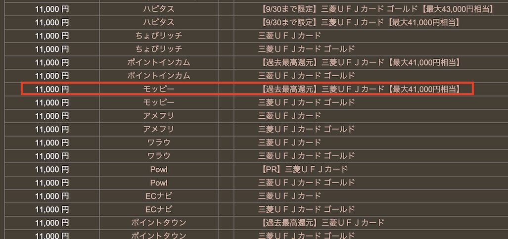 どこ得での検索結果「三菱UFJカード」
