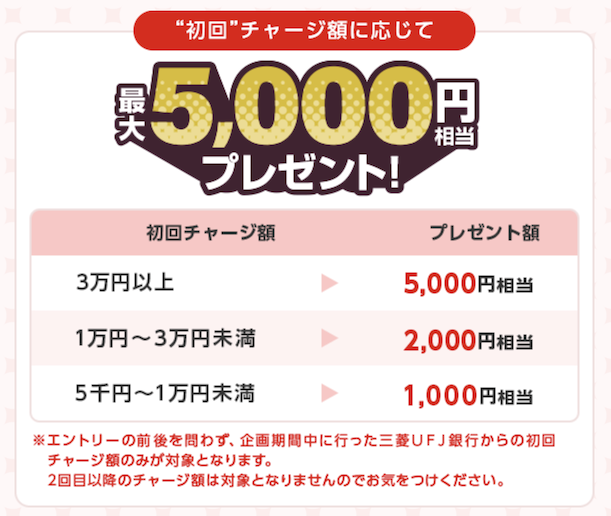エアウォレット「初回チャージキャンペーン（6月-3月）」詳細