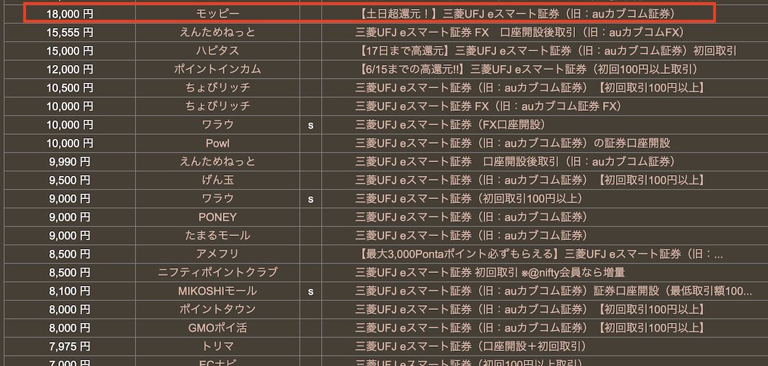 どこ得「eスマート証券」