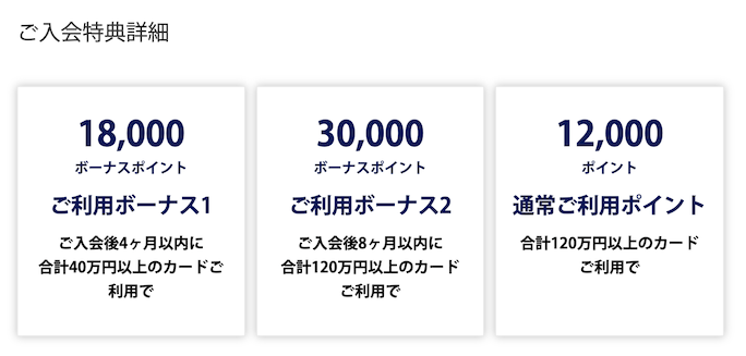 ビジネスグリーンの入会キャンペーン(特典詳細)