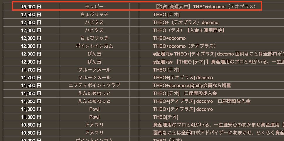 どこ得「THEO+(テオプラス)docomo」