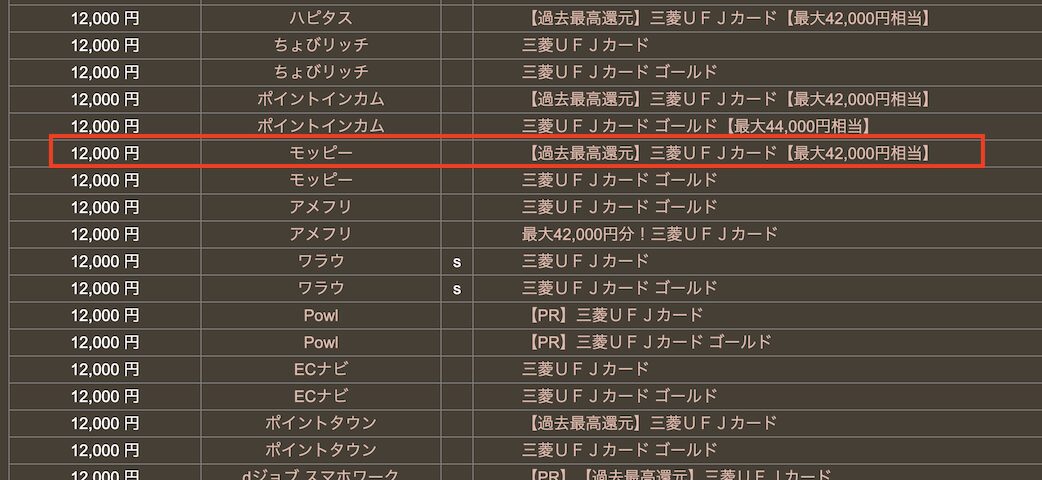 どこ得での検索結果「三菱UFJカード」