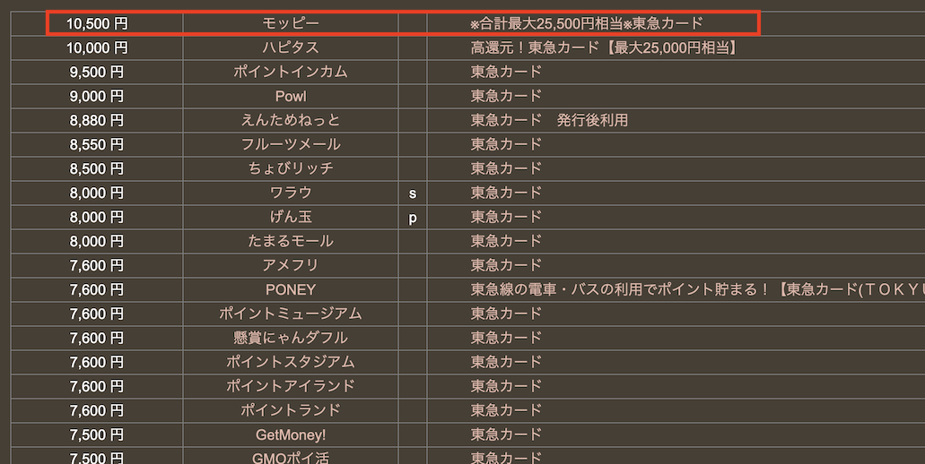 どこ得「東急カード」検索結果