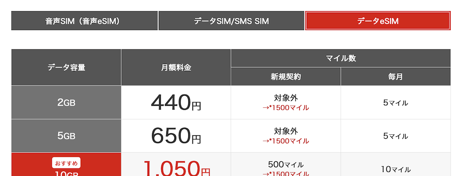 JALモバイル（IIJ）の料金プラン（データeSIM）
