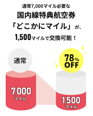 JALモバイル powered by ahamoの特徴：どこまにマイルが1,500マイルで交換可能