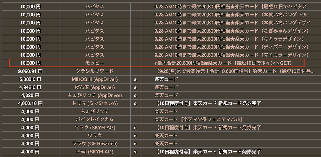 どこ得での検索結果「楽天カード」