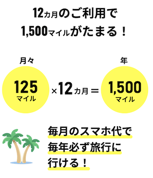 JALモバイル powered by ahamoの特徴：12ヶ月の利用で1,500マイルが貯まる