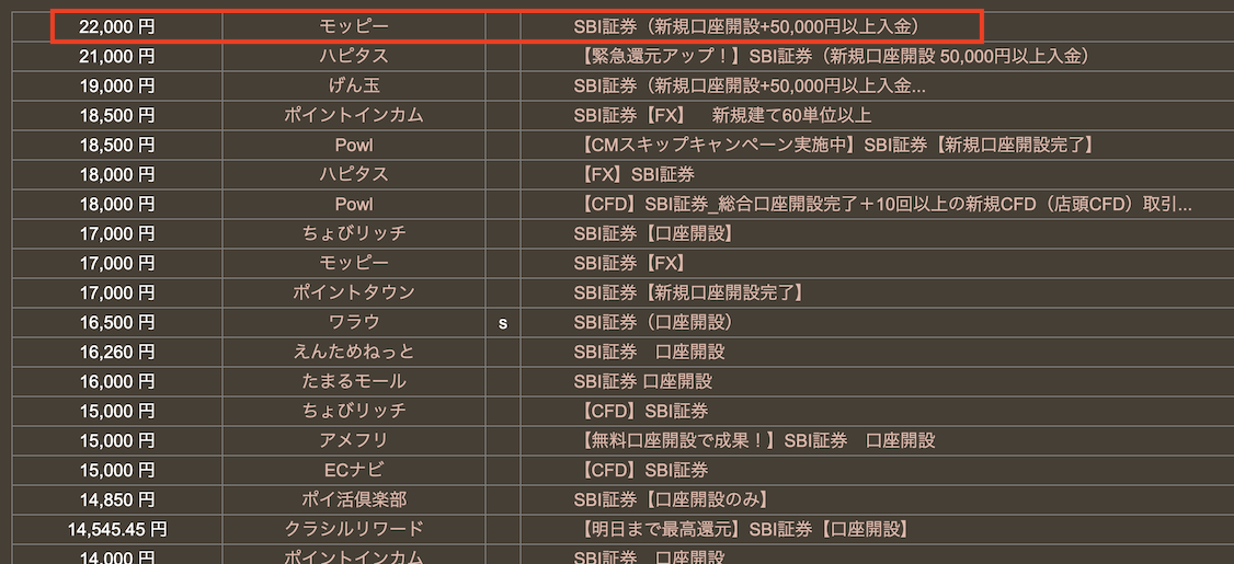 どこ得「SBI証券」
