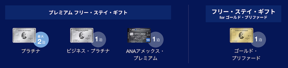 フリーステイギフトの種類