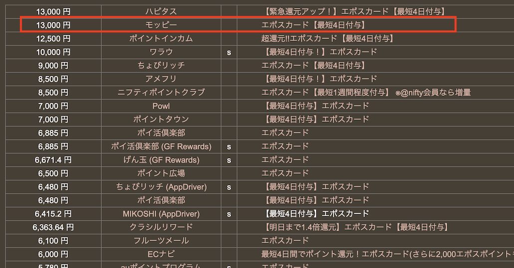 どこ得「エポスカード」
