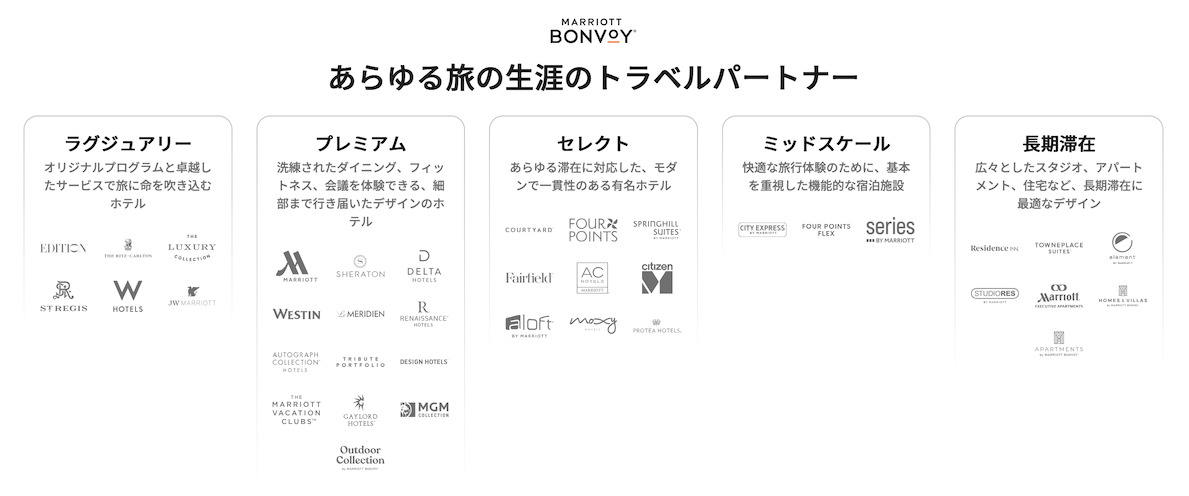 Marriott Bonvoyのホテルブランド