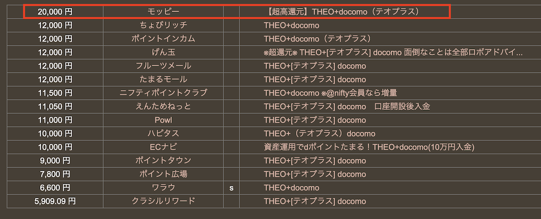 どこ得「THEO+(テオプラス)docomo」