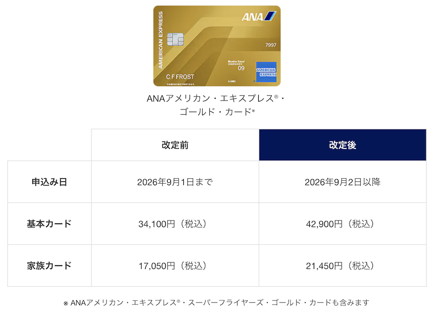 ANAアメックスゴールド：リニューアル後の年会費