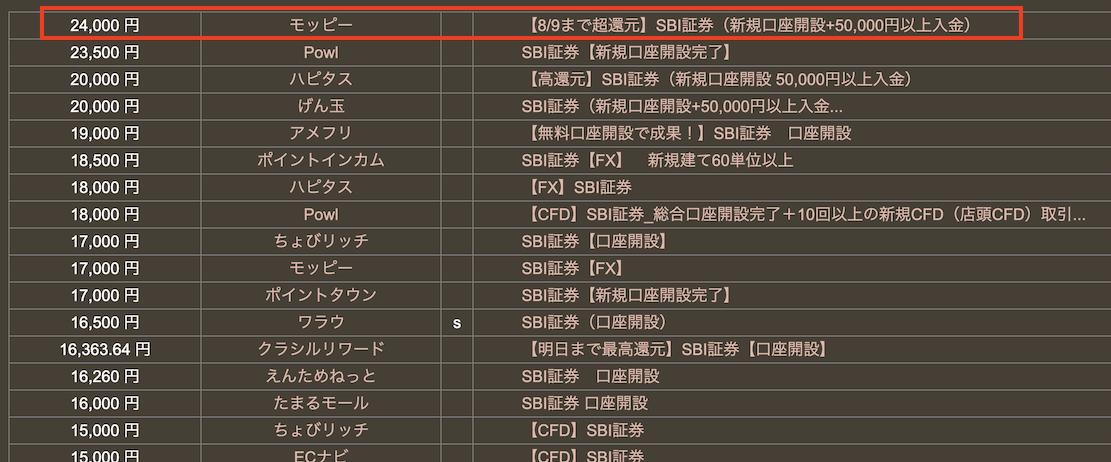 どこ得「SBI証券」