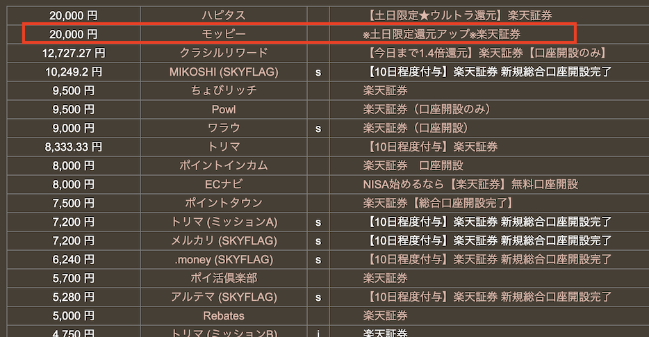 どこ得「楽天証券」