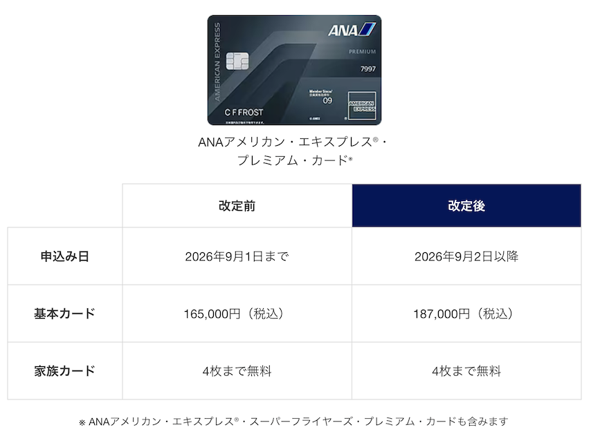 ANAアメックスプレミアム：リニューアル後の年会費