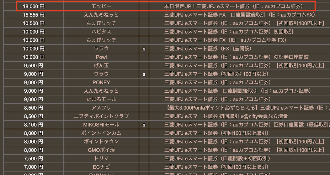 どこ得「eスマート証券」