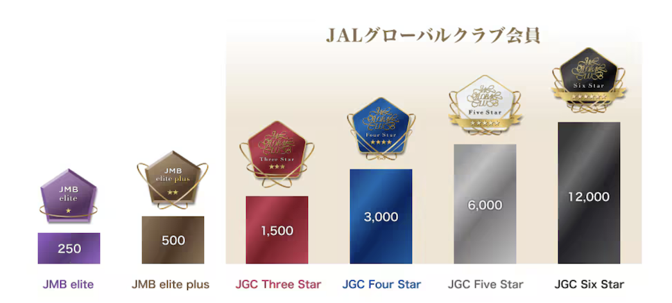 JAL Life Status プログラムとは