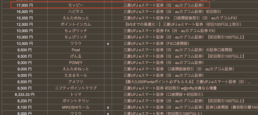 どこ得「eスマート証券」