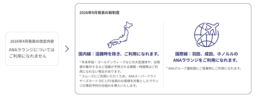 SFC LITEでのANAラウンジ利用条件