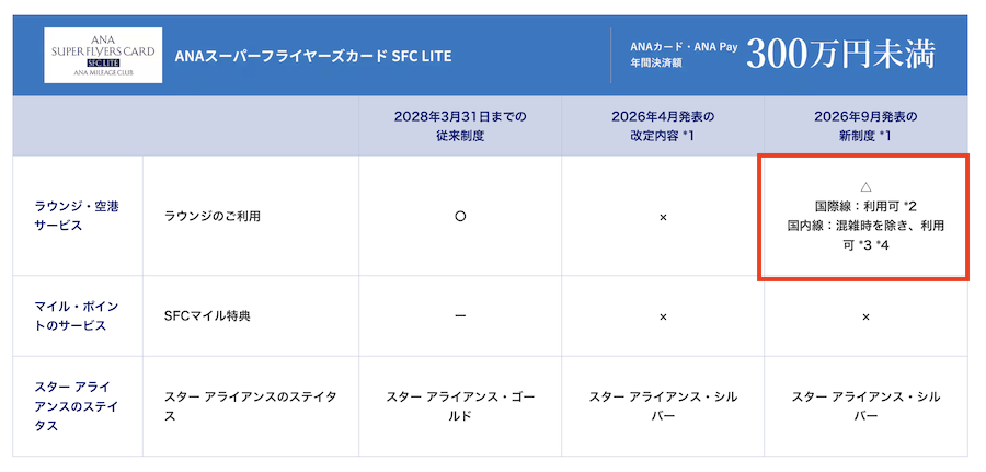 SFC LITEの特典一覧