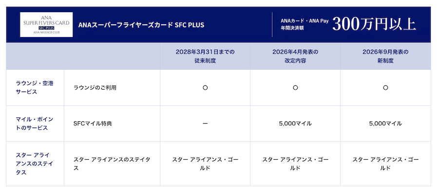 SFC PLUSの特典一覧